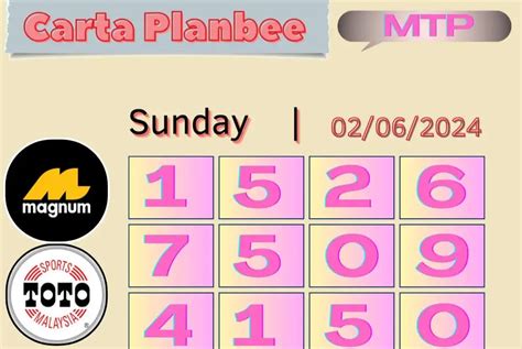 4d Ramalan Chart for MTP Sunday 02 June 2024..